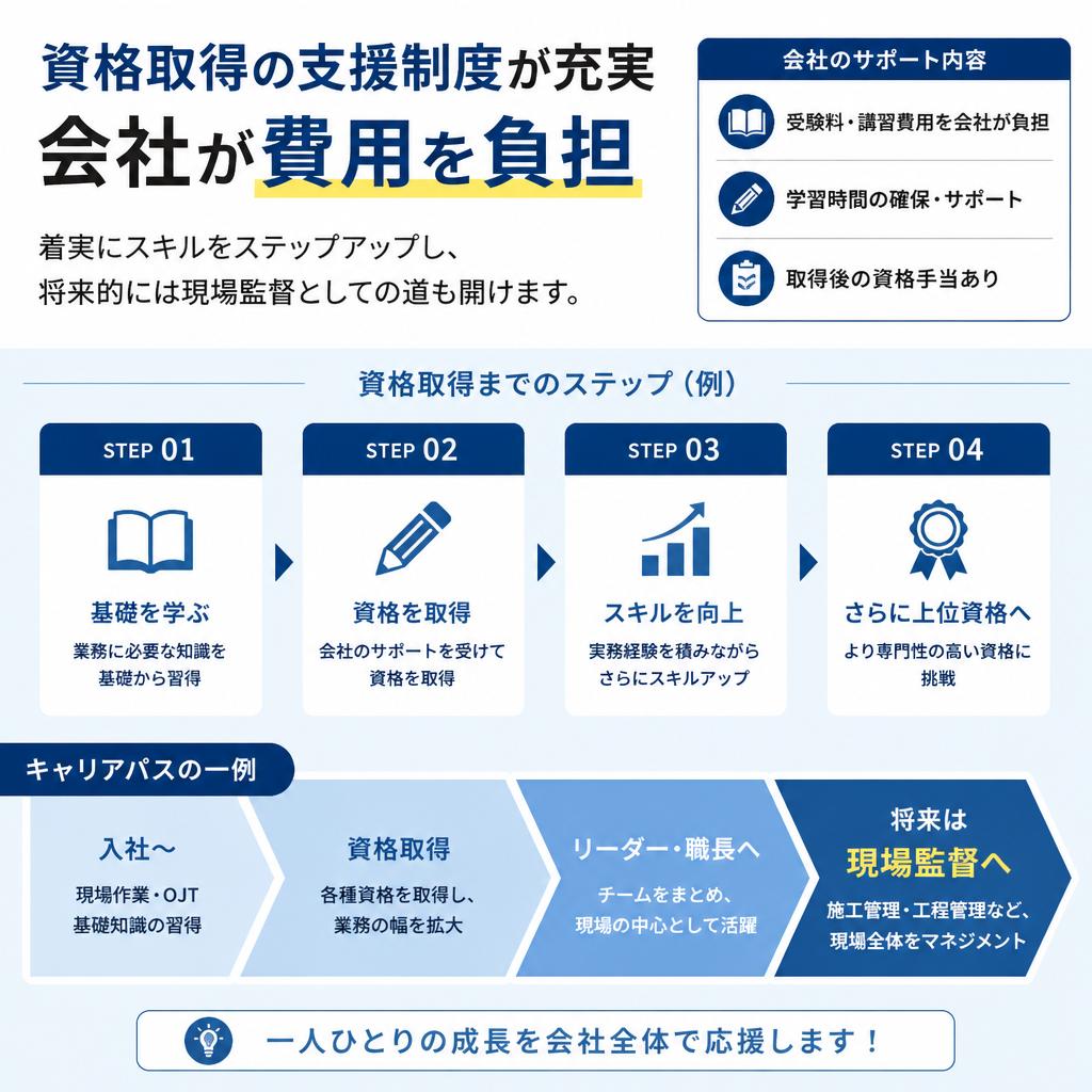 キャリアアップの支援制度