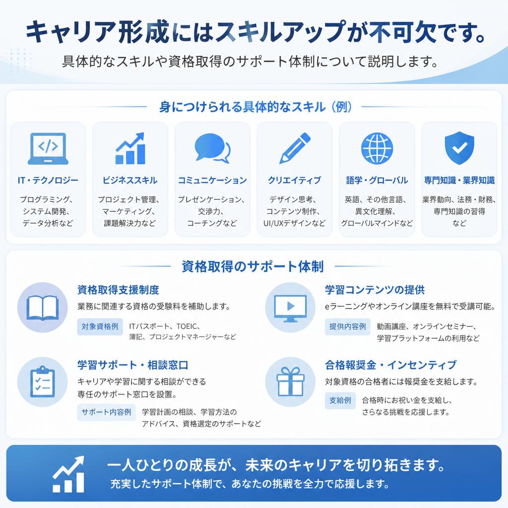スキルアップの重要性